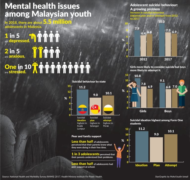 let-s-talk-happiness-and-mental-health-in-malaysia-oppotus