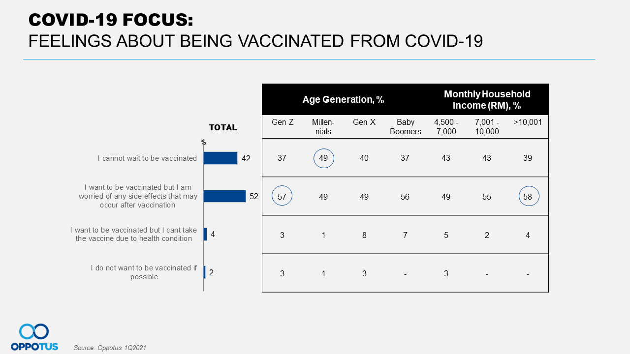 Feelings About Being Vaccinated